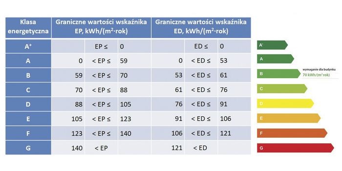 Charakterystyka energetyczna budynków i lokali – wybrane aspekty prawne i procedury obliczeniowe oraz planowane zmiany w przepisach prawnych