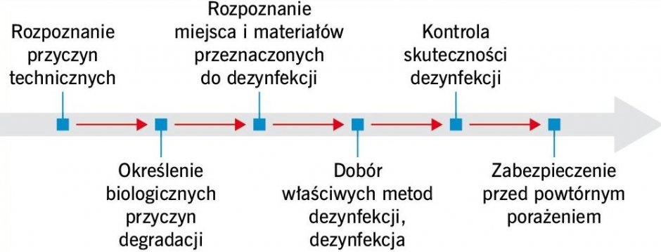 rys hydroizopedia