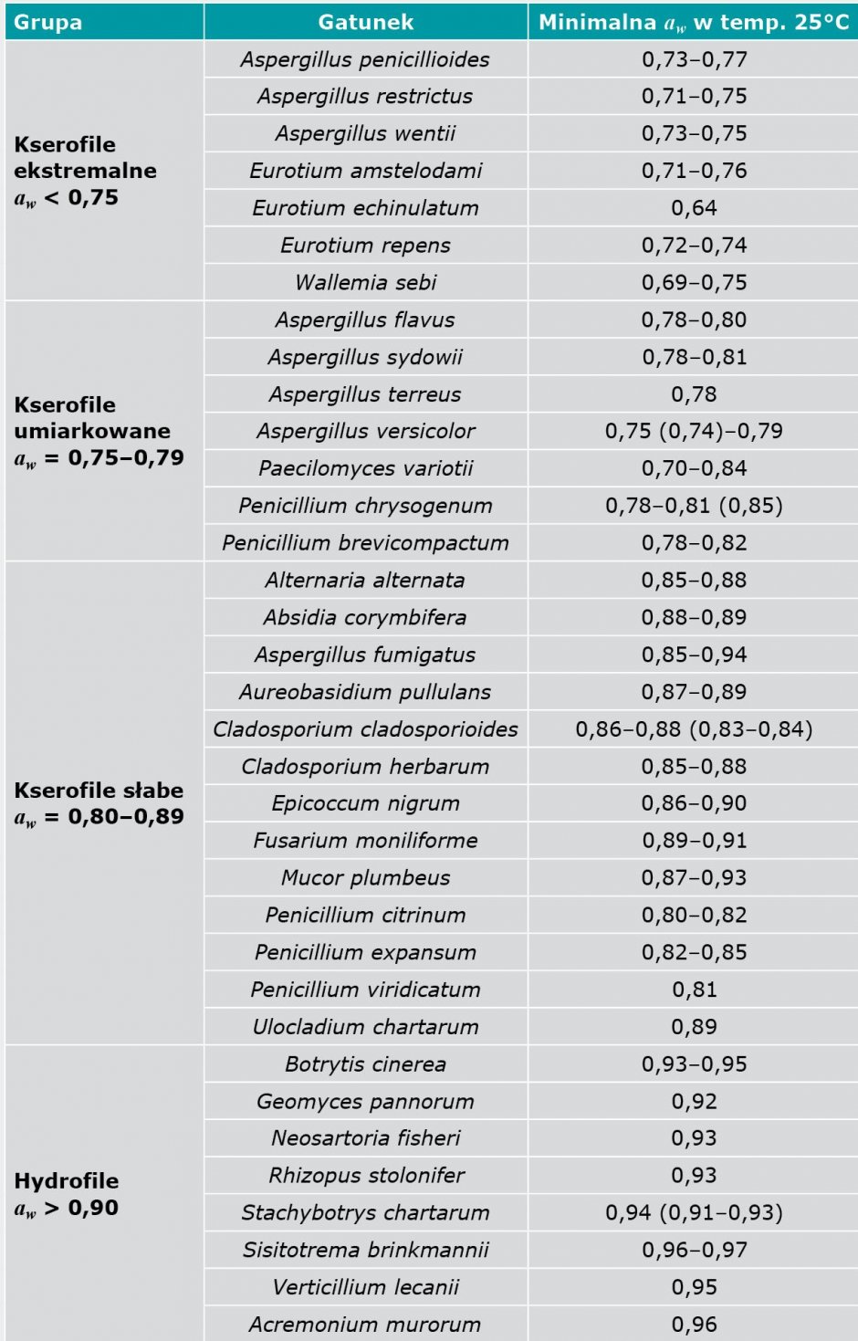 tab2 hydroizopedia