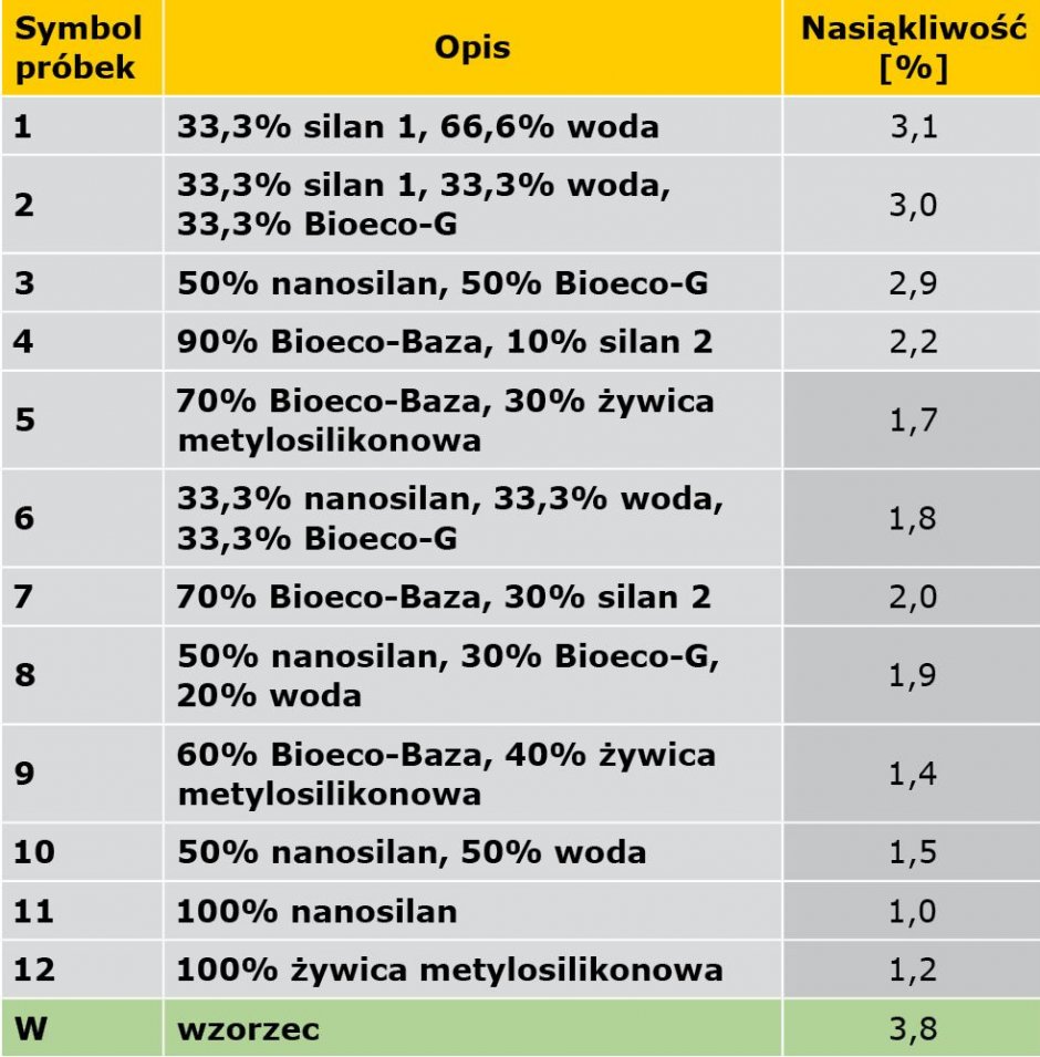 tab2 preparaty na bazie