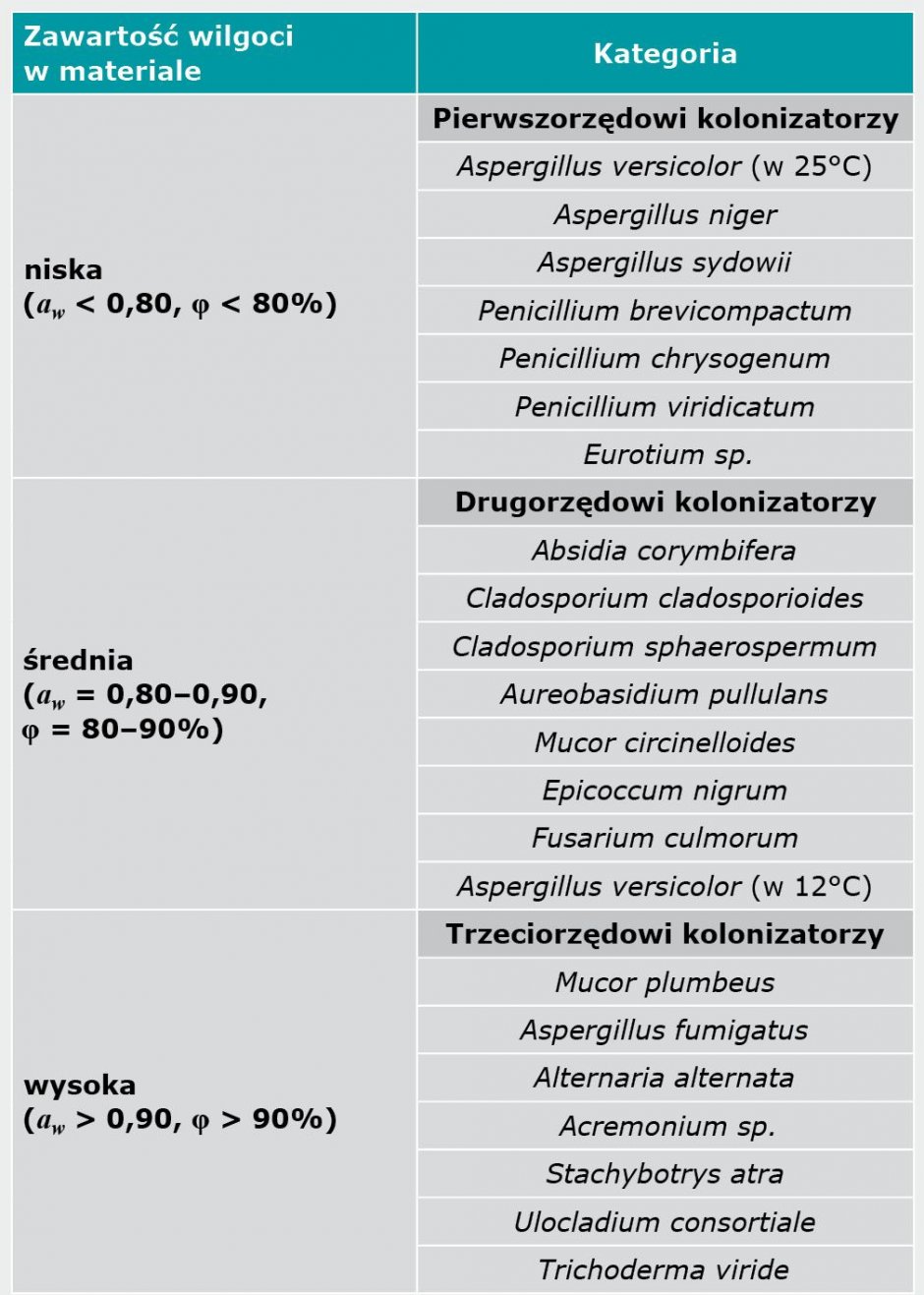 tab3 hydroizopedia