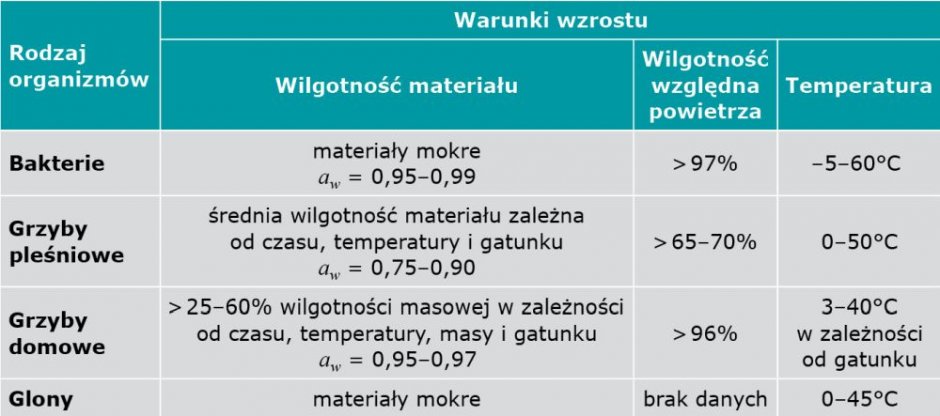 tab4 hydroizopedia