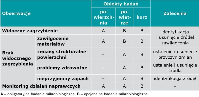 tab5 hydroizopedia