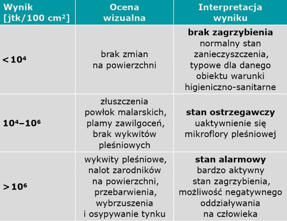 tab6 hydroizopedia