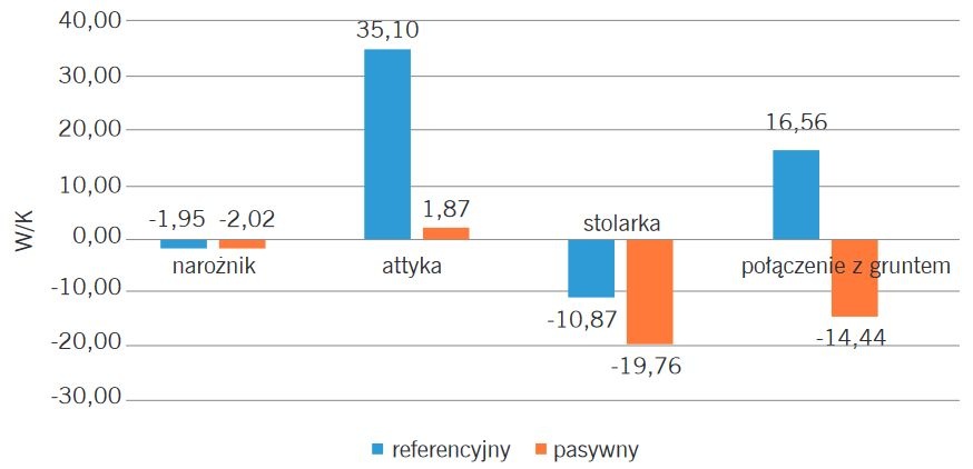 rys10 parametry