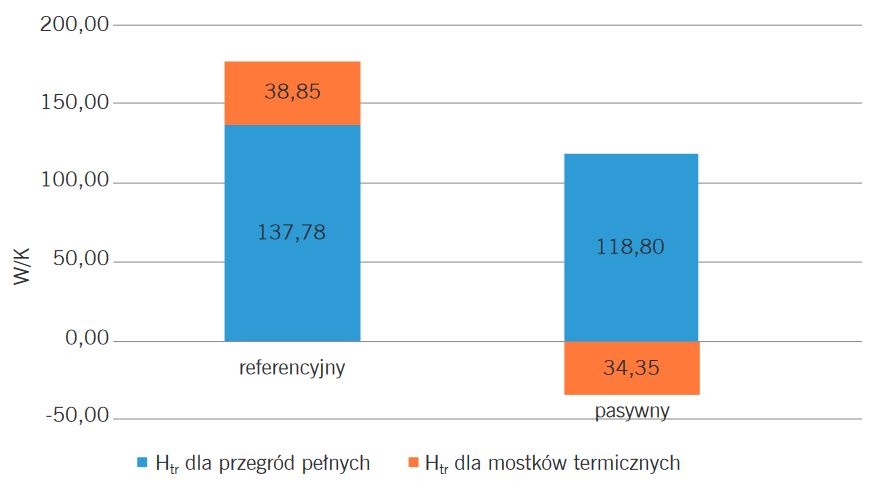 rys11 parametry