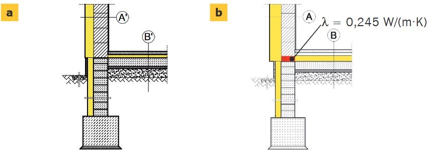 rys3 parametry