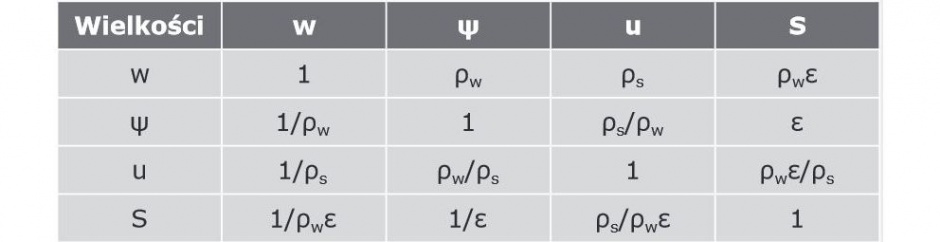 tab3 monczynski 1