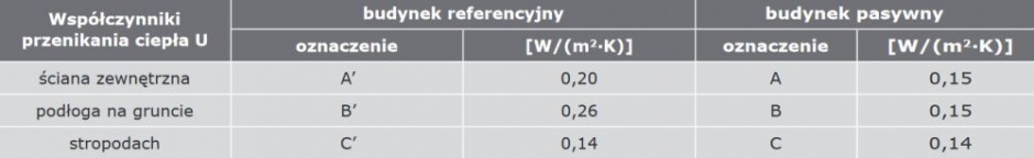 tab3 parametry 1