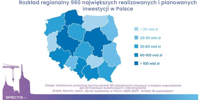 1000 największych inwestycji budowlanych w Polsce wartych prawie 900 mld zł, fot. Spectis