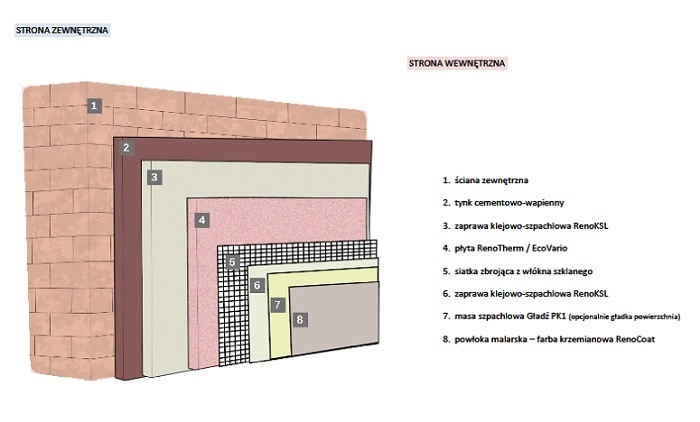 system RenoTherm