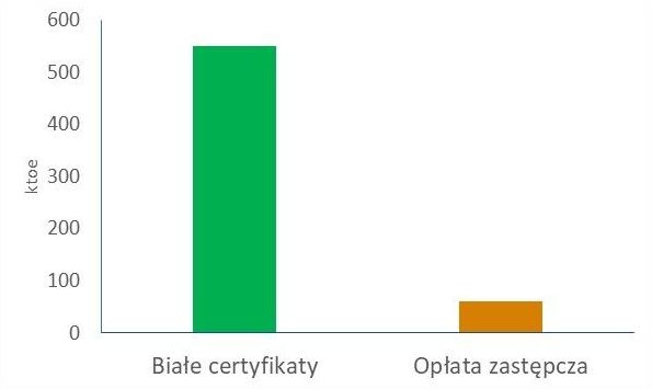 biale certyfikaty oplata zastepcza kape