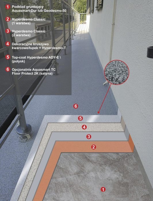 Hydroizolacja tarasu i balkonu w systemie Hyperdesmo