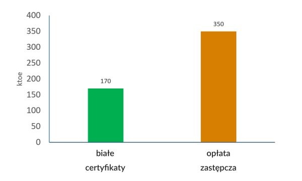 kape biale certyfikaty oplata