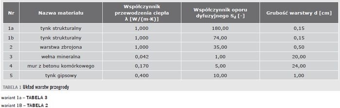 ochrona elewacji tab