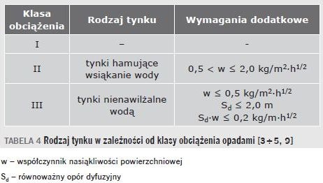 ochrona elewacji tabela4