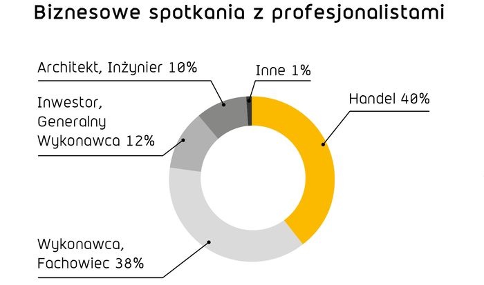 kto odwiedzi budme2025