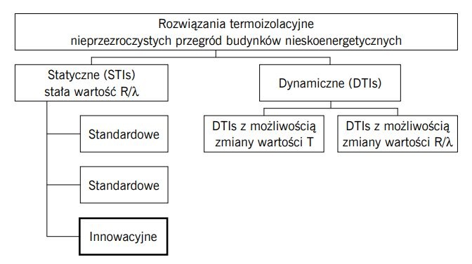 rozwiazania termoizolacyjne ewelina kowalczuk