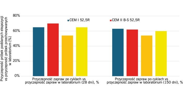 przyczepnosc zapraw klejacych