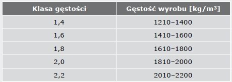 silikaty gestosc tabela