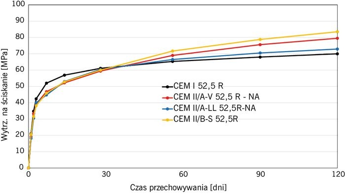 wytrzymalosc na sciskanie